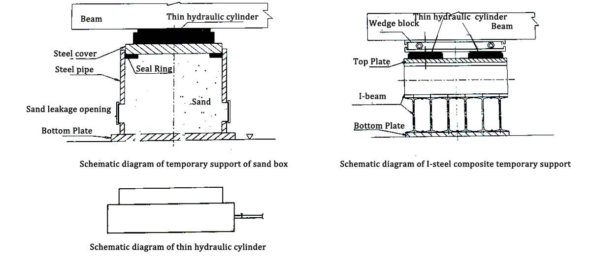 Pot bearings (Passenger-dedicated Railway) (TGPZ) (CPPD)