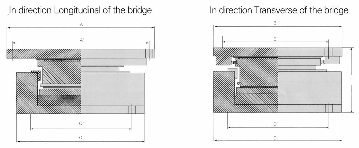 Highway Seismic Pot Bearing