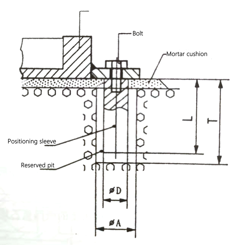 QPZ bridge pot bearing