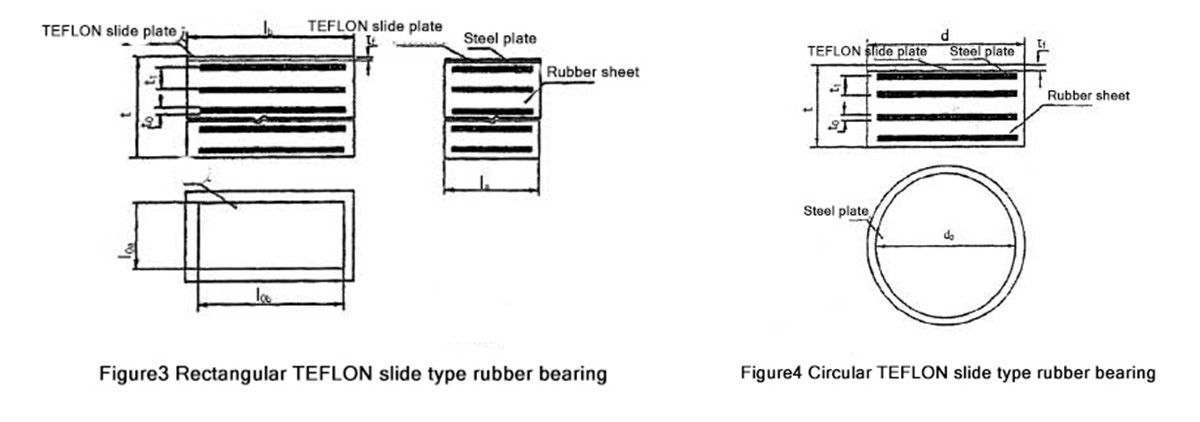 Neoprene Bearing Pads, Elastomeric Bearing Pad, PTFE Bearing Pad, Bridge Elastomeric Bearings