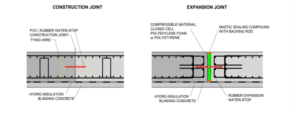 Rubber waterstops