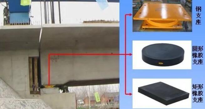 What Are the Problems in the Selection and Installation of Bridge Rubber Bearings?cid=6