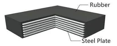 Elastomeric Bearing vs Pot Bearing