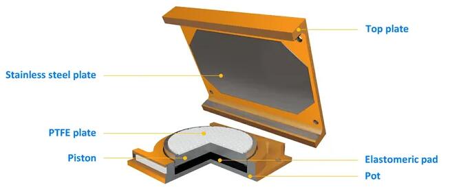 Elastomeric Bearing vs Pot Bearing