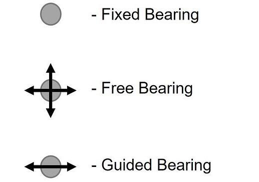 Bearing Arrangement for Curved Bridges