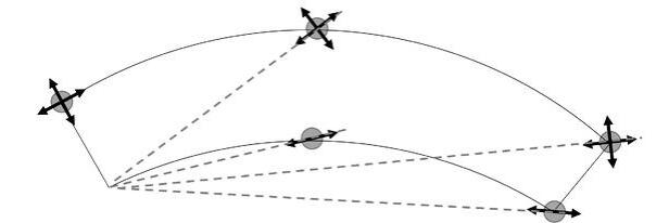 Bearing Arrangement for Curved Bridges