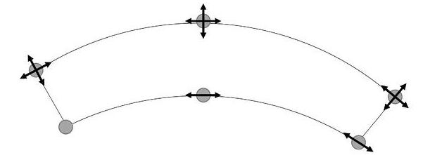 Bearing Arrangement for Curved Bridges