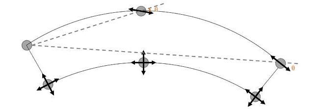 Bearing Arrangement for Curved Bridges