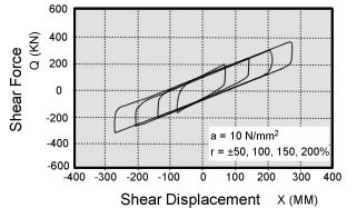 Lead rubber bearing