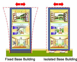 Lead rubber bearing for earthquake resistance