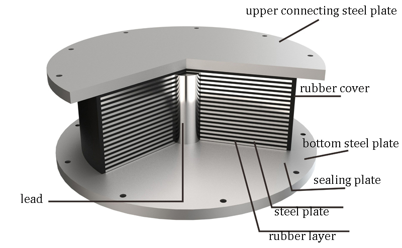 Structures of Lead Rubber Bearing: