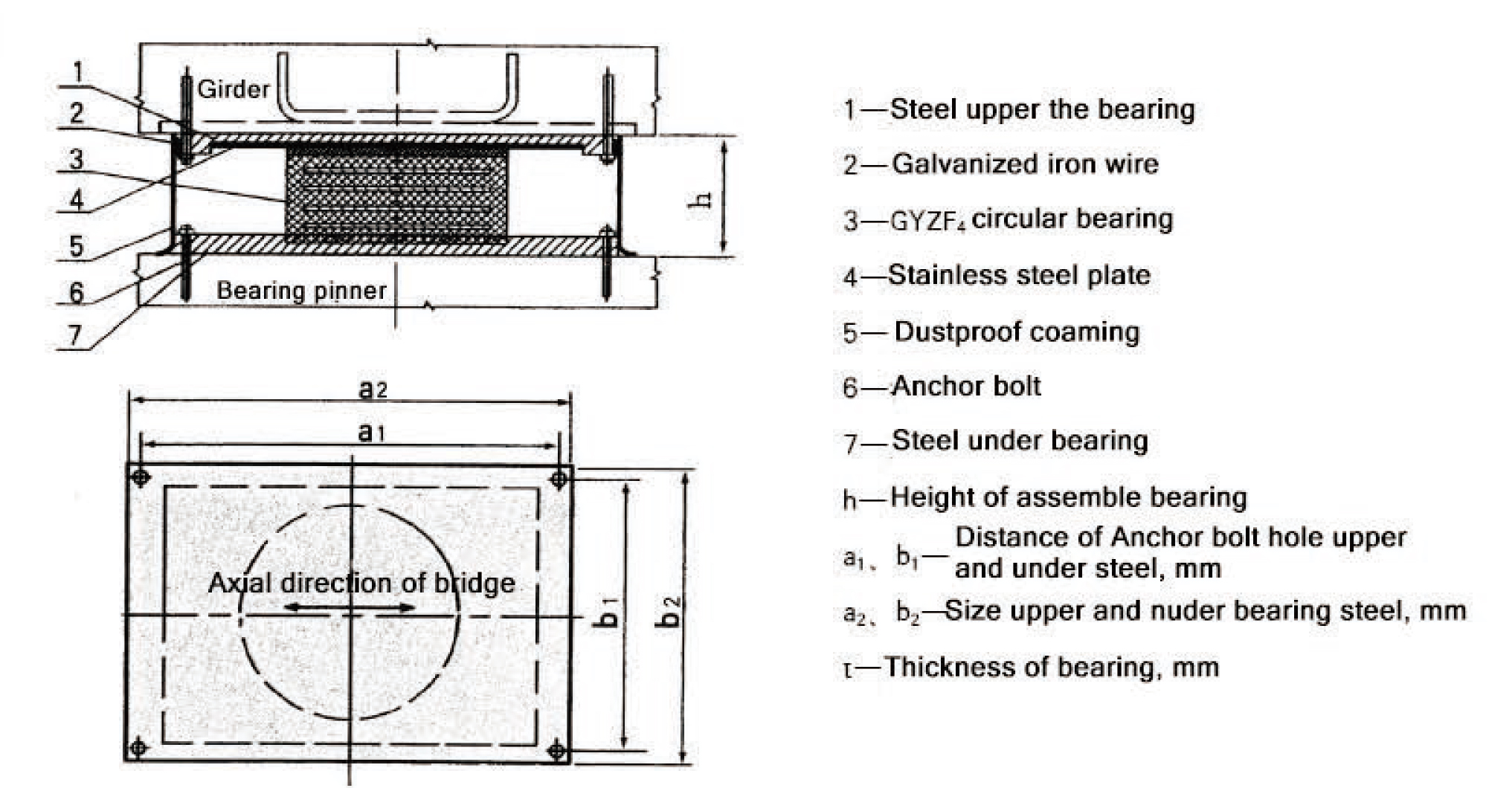 PTFE sliding bearing pads