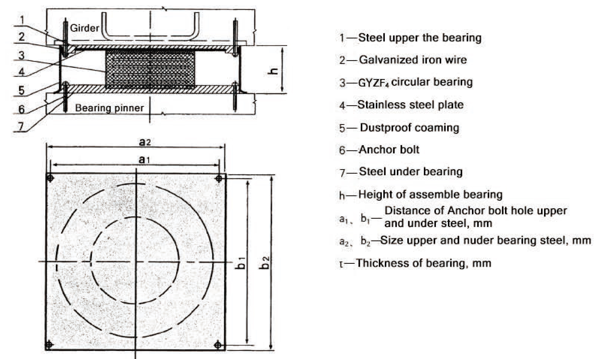 PTFE sliding bearing pads