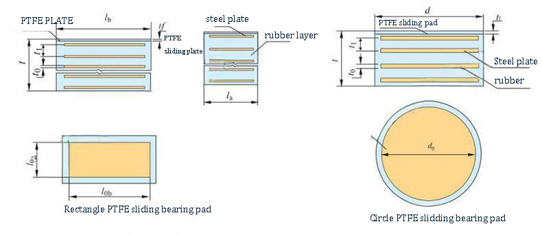 PTFE Laminated Bridge Bearings: A Complete Guide to LowFriction Sliding Solutions