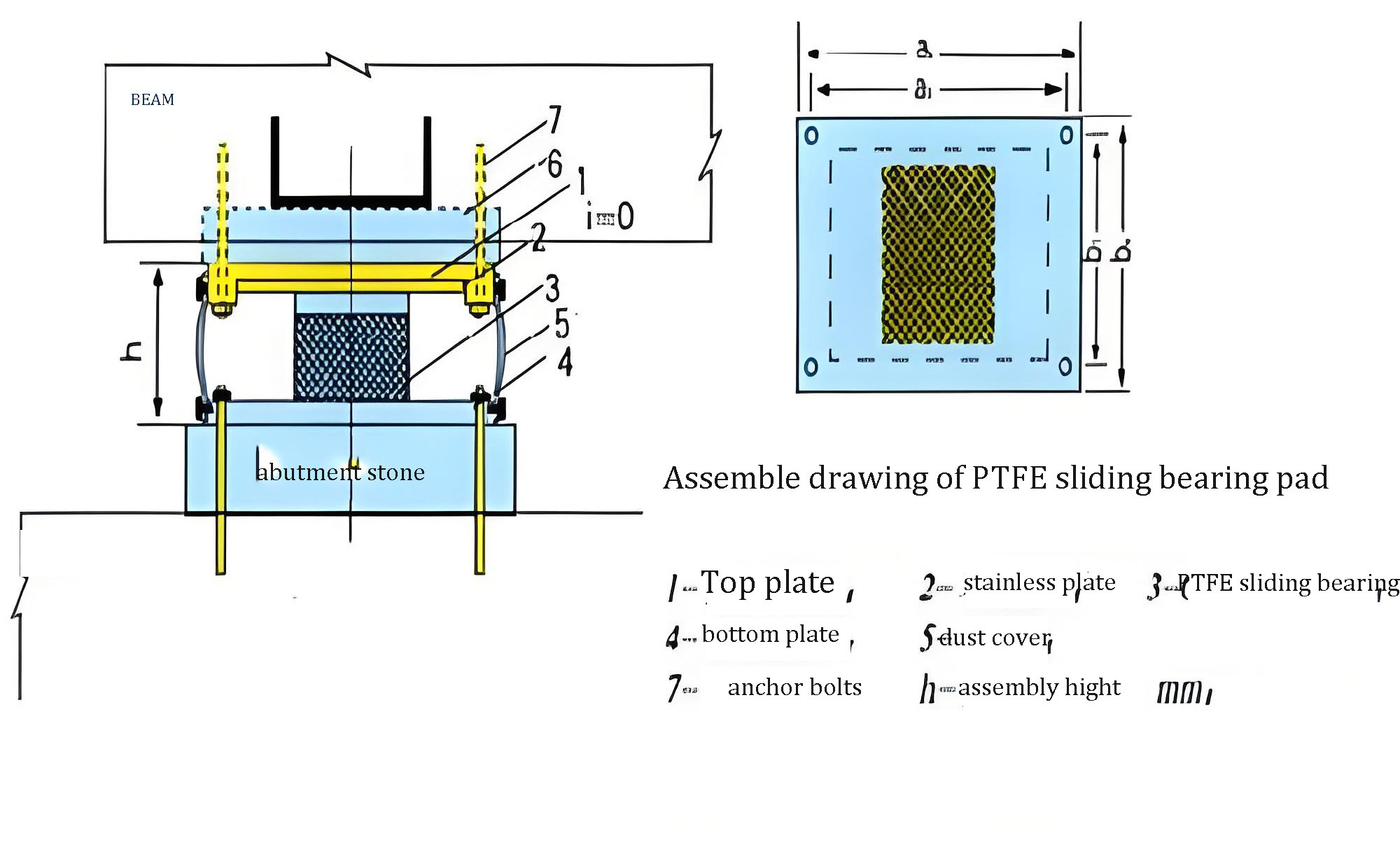 PTFE Laminated Bridge Bearings: A Complete Guide to LowFriction Sliding Solutions