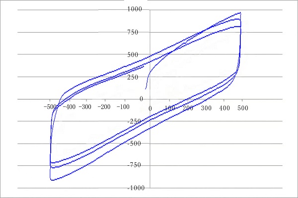 How Temperature Changes Affect High Damping Rubber Bearings – A Simple Comparison Based on EN15129 and GB/T 20688.1 How Temperature Changes Affect High Damping Rubber Bearings – A Simple Comparison Based on EN15129 and GB/T 20688.1