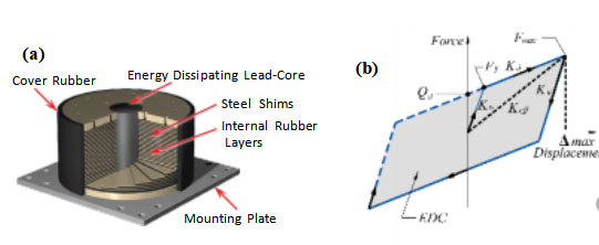 Bridge Seismic Isolation Bearings: Global Applications, LRB