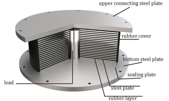 Specifications and Working Principles of Lead Rubber Bearing