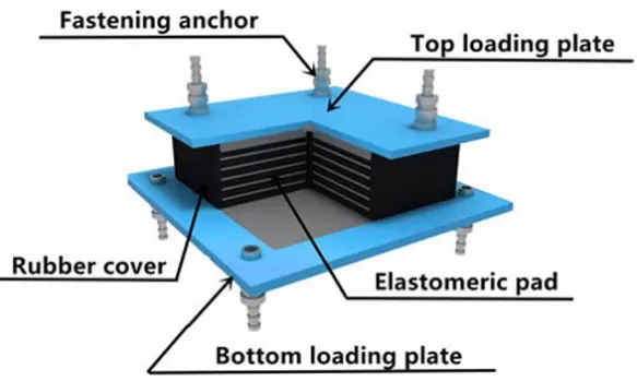 High Damping Rubber Bearing - Vibration Reduction