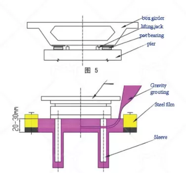 INSTALLATION SPECIFICATION OF RAILWAY BRIDGE POT BEARING