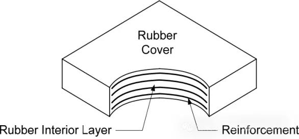 Design and Calculation of Elastomeric Bridge Bearings – A Comprehensive Guide