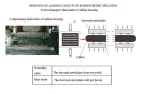 Beyond Strength: How Lead Rubber Bearings Pass the Ultimate Test for 100-Year Infrastructure