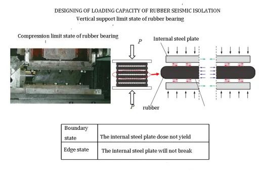 Beyond Strength: How Lead Rubber Bearings Pass the Ultimate Test for 100-Year Infrastructure
